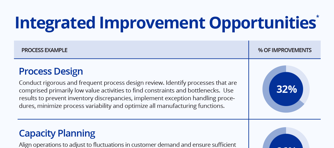 sc01-04-improvements-new