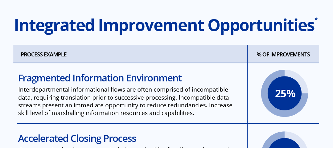 fmec01-04-improvements-new