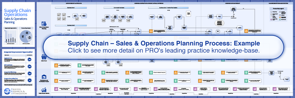 Supply Chain Operations S O Planning Process Research Optimization