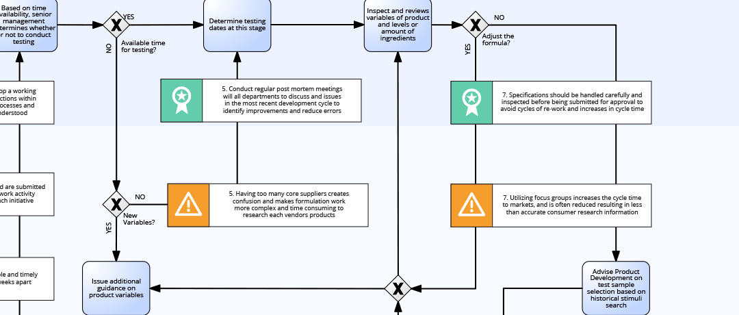 pdcd01-02-leading-practice