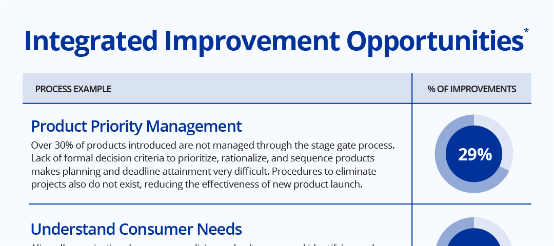 pdcd01-04-improvements