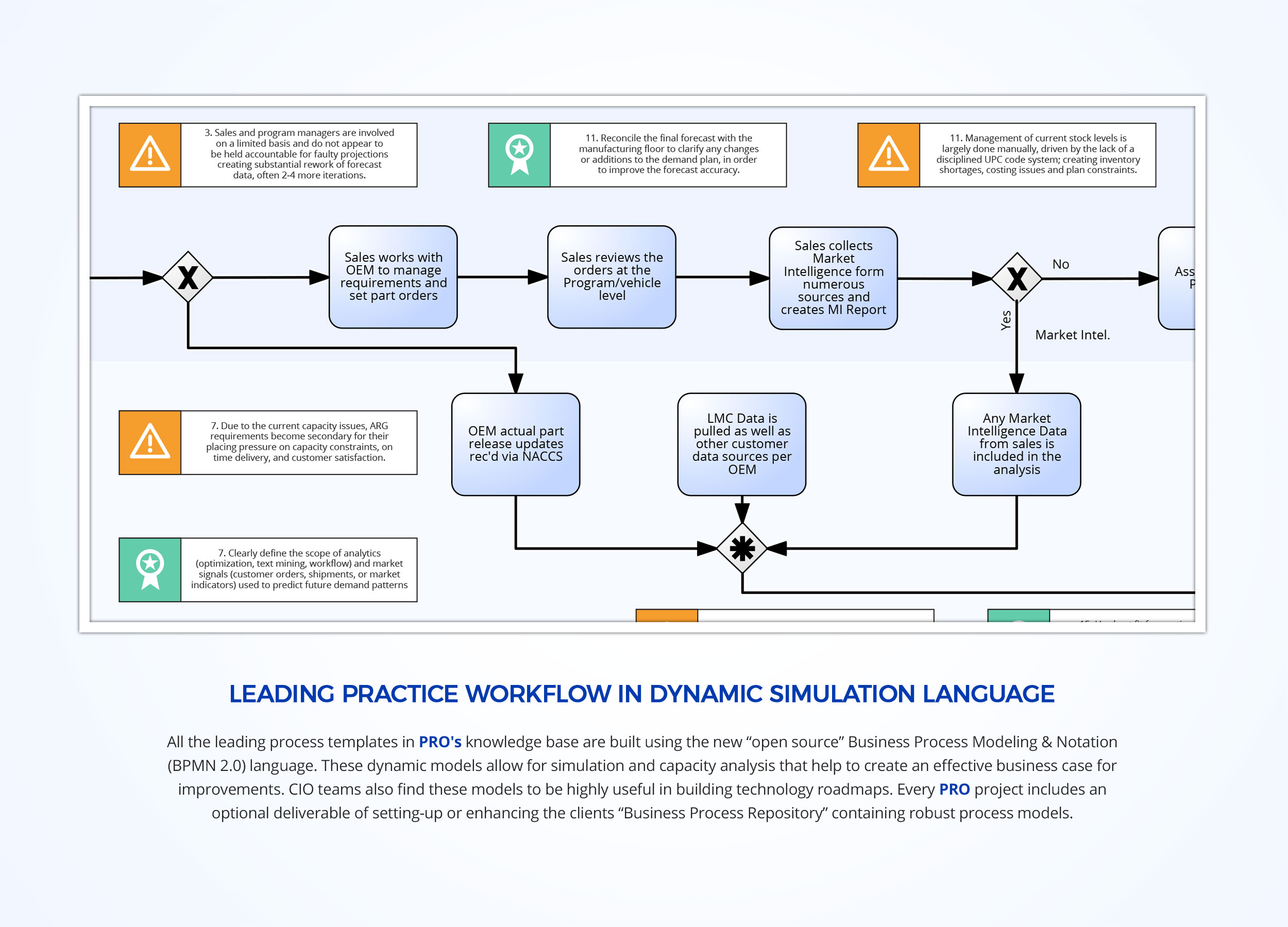 Demand Planning Cycle