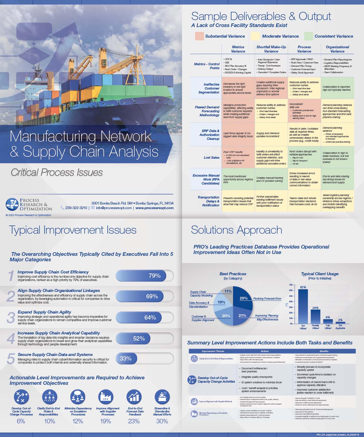 pro_cpi_supplychain_analytics