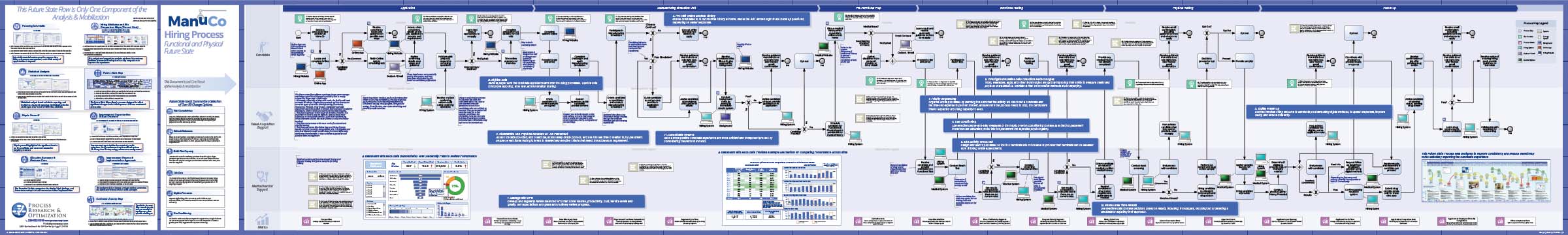 pro_pm_manuco_hiringprocess_fs