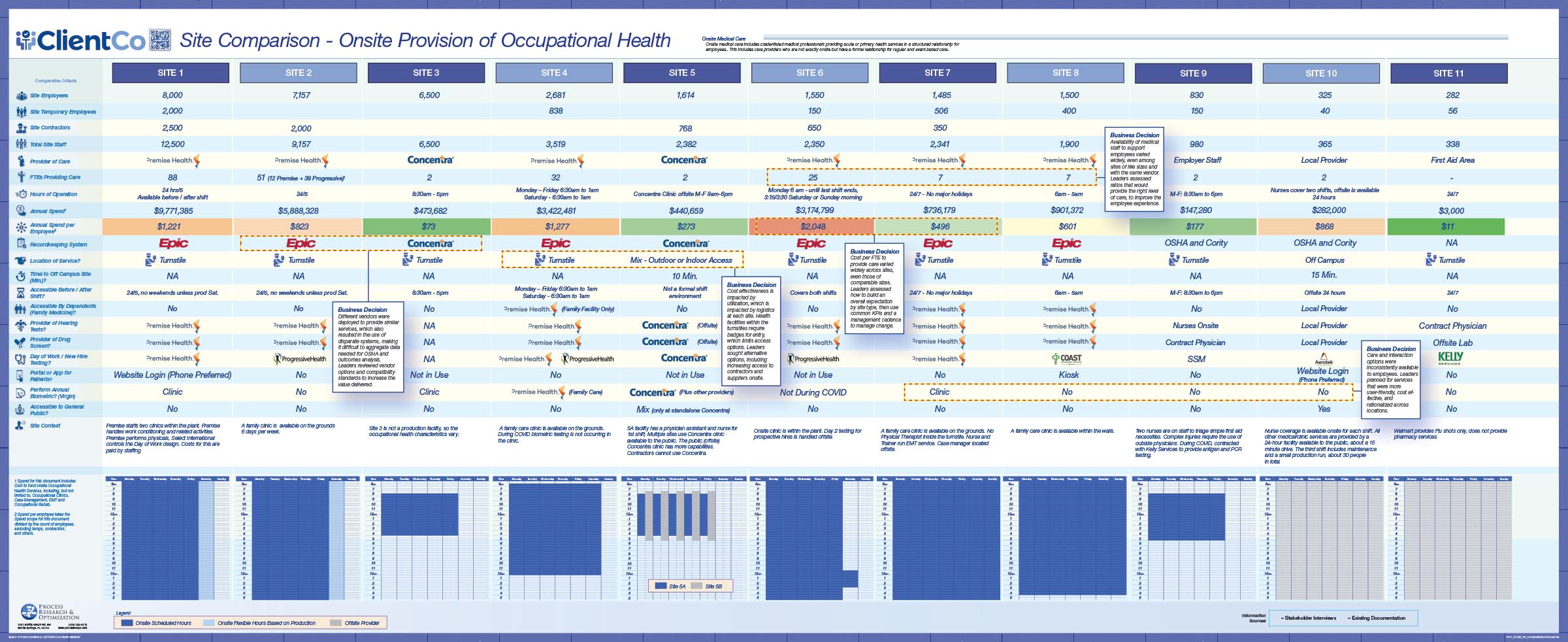 pro_poster_hr_comparativeonsitemedical