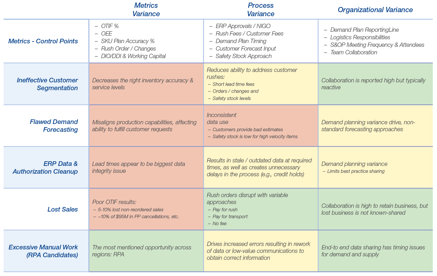 supplychain_matrix_20220913_v2