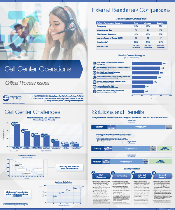 Operations / Customer Service - Process, Research & Optimization