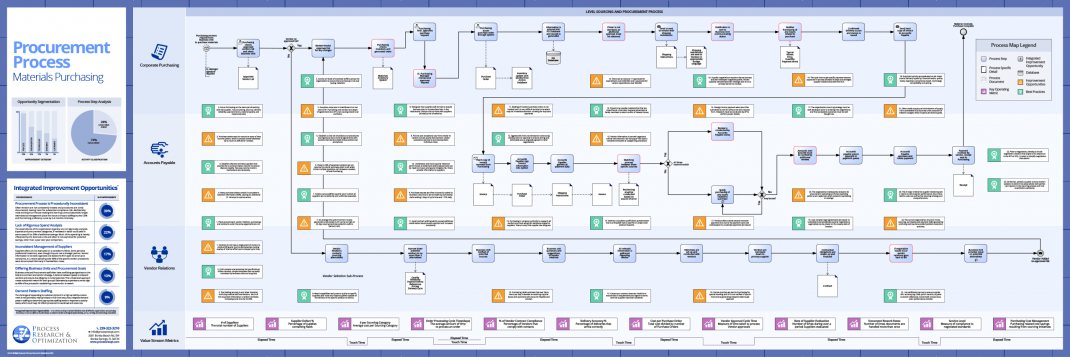 Procurement-Process-Materials-Purchasing-2560