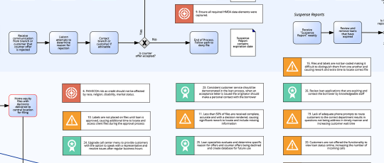 cllu-02-leading-practice-new