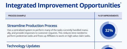 ic01-04-improvements-new