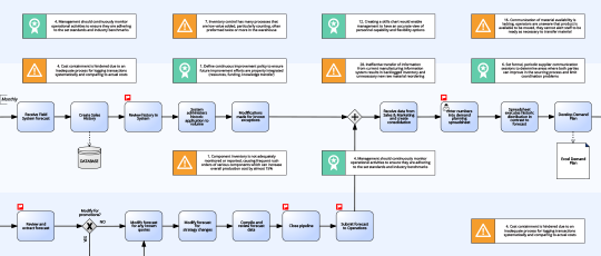 scois01-02-leading-practice