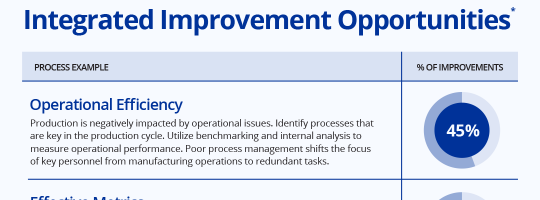 scois01-04-improvements